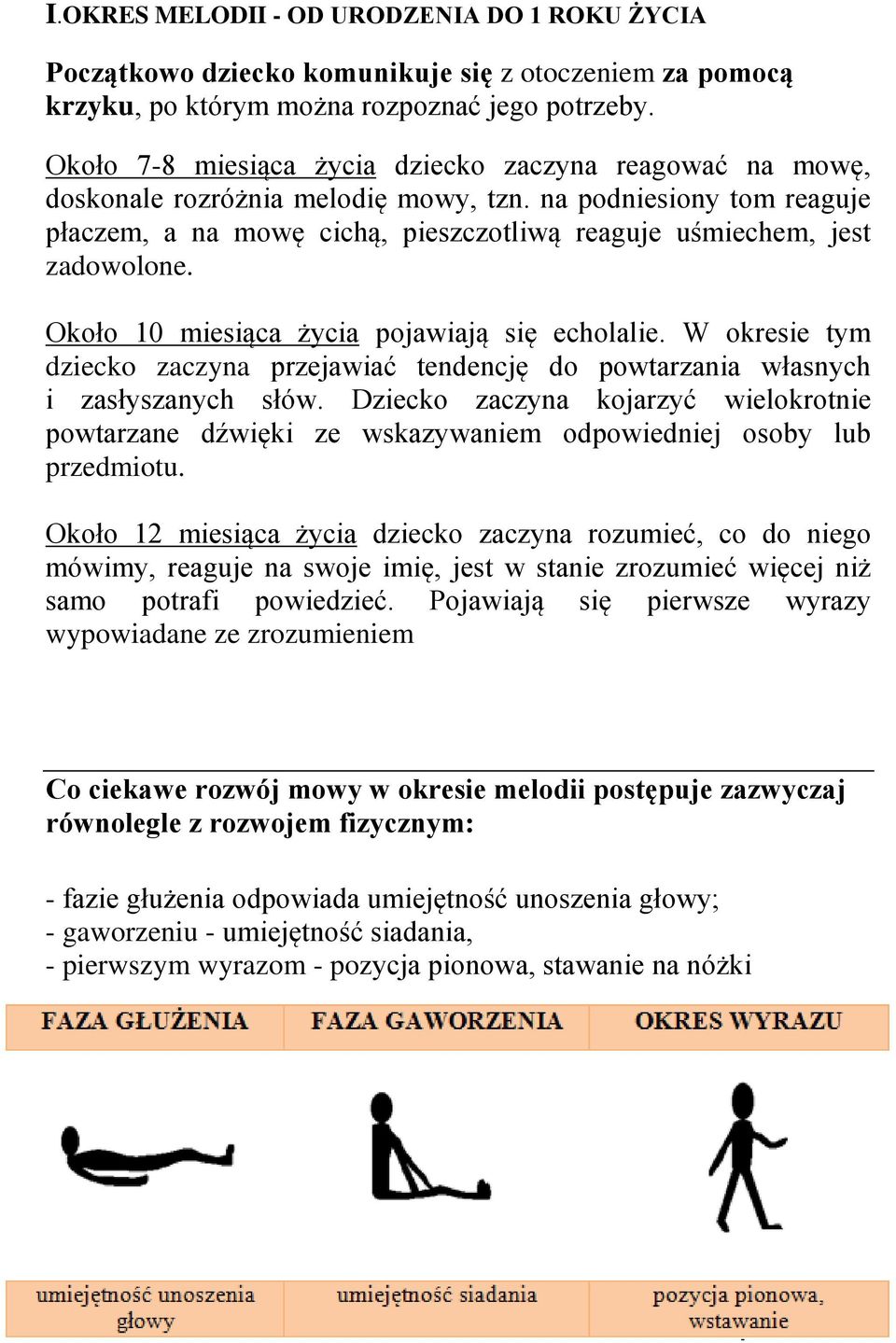 Około 10 miesiąca życia pojawiają się echolalie. W okresie tym dziecko zaczyna przejawiać tendencję do powtarzania własnych i zasłyszanych słów.