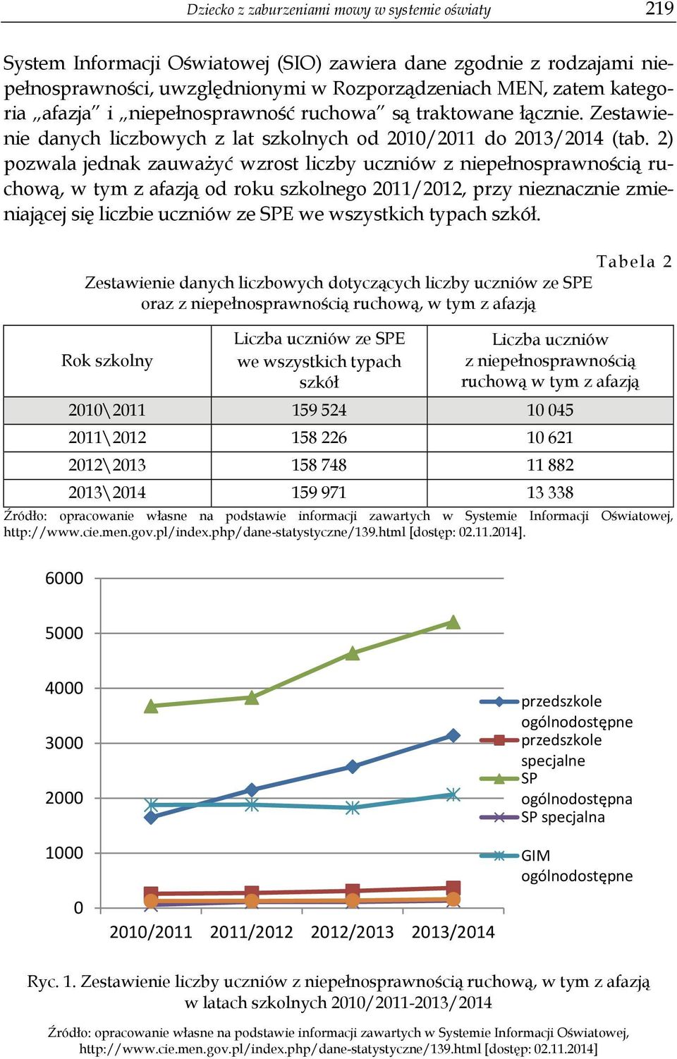 2) pozwala jednak zauważyć wzrost liczby uczniów z niepełnosprawnością ruchową, w tym z afazją od roku szkolnego 2011/2012, przy nieznacznie zmieniającej się liczbie uczniów ze SPE we wszystkich