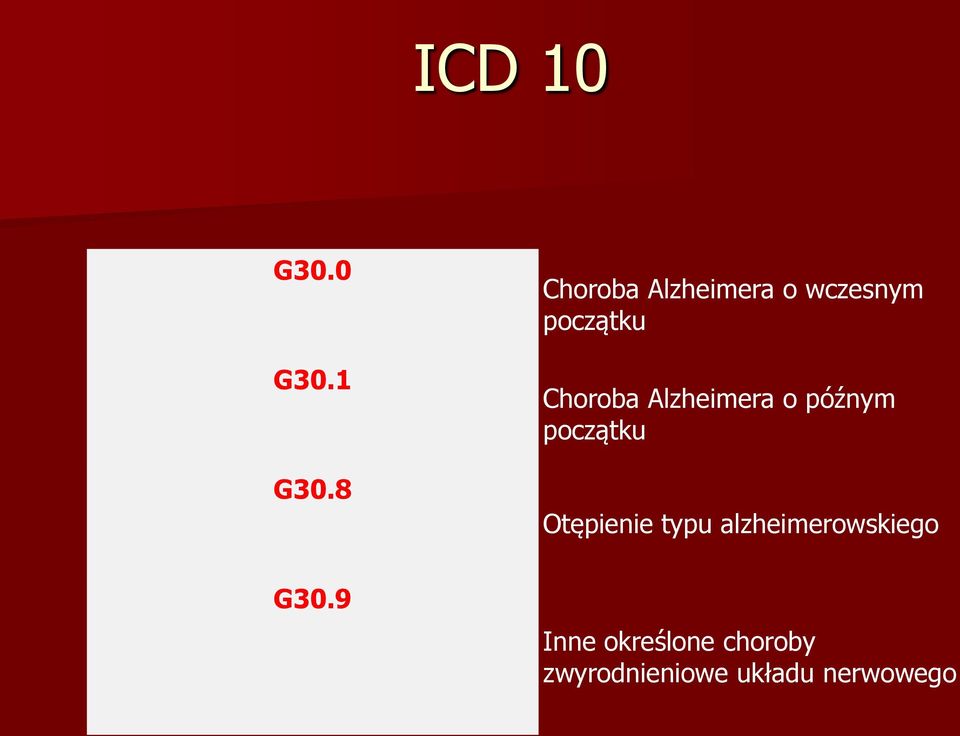 Alzheimera o późnym początku Otępienie typu