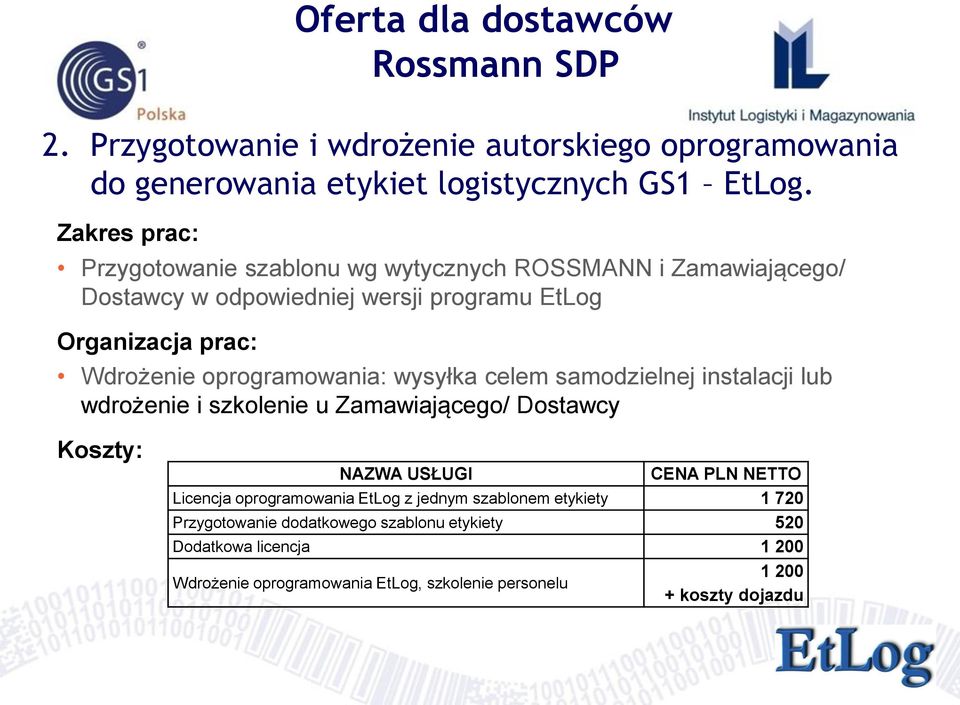 oprogramowania: wysyłka celem samodzielnej instalacji lub wdrożenie i szkolenie u Zamawiającego/ Dostawcy Koszty: NAZWA USŁUGI CENA PLN NETTO Licencja