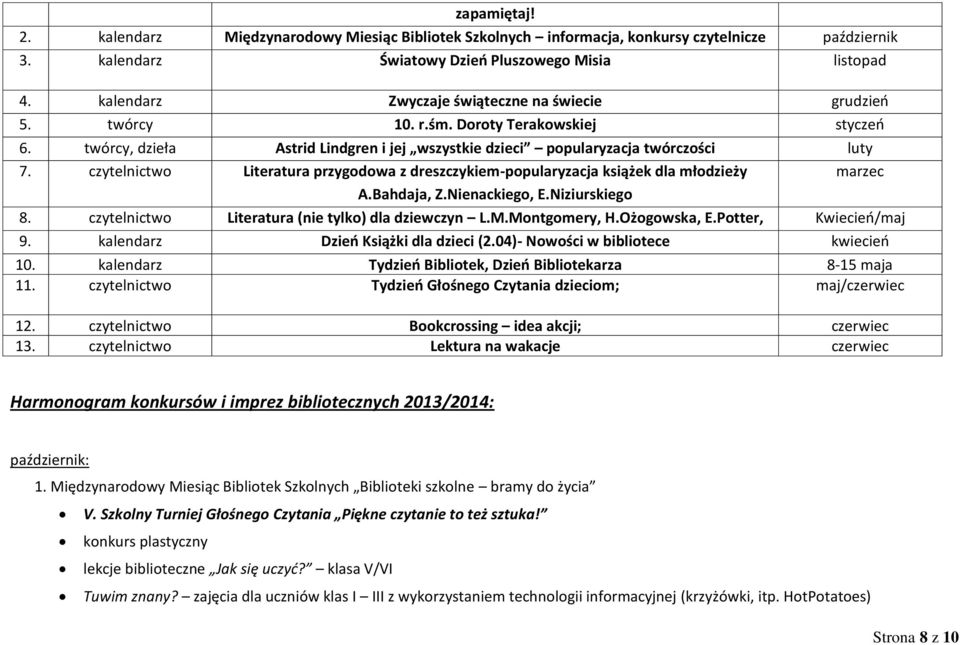 czytelnictwo Literatura przygodowa z dreszczykiem-popularyzacja książek dla młodzieży marzec A.Bahdaja, Z.Nienackiego, E.Niziurskiego 8. czytelnictwo Literatura (nie tylko) dla dziewczyn L.M.