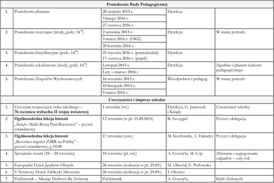 Posiedzenia szkoleniowe (środy, godz. 14 30 ) Listopad 2015 r. Dyrekcja Zgodnie z planem nadzoru Luty marzec 2016 r pedagogicznego 5. Posiedzenia Zespołów Wychowawczych 16 września 2015 r.