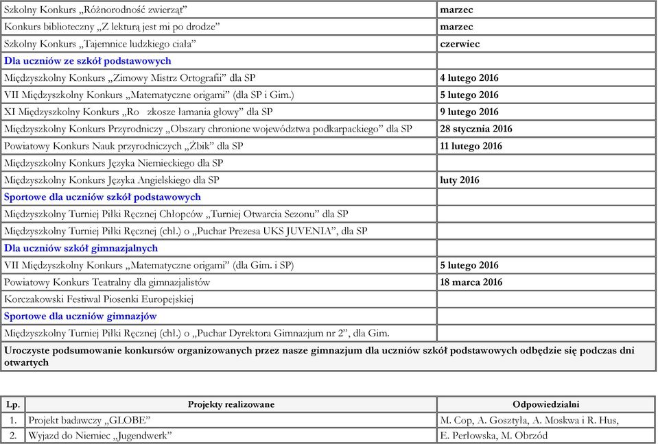 ) 5 lutego 2016 XI Międzyszkolny Konkurs Ro zkosze łamania głowy dla SP 9 lutego 2016 Międzyszkolny Konkurs Przyrodniczy Obszary chronione województwa podkarpackiego dla SP 28 stycznia 2016 Powiatowy