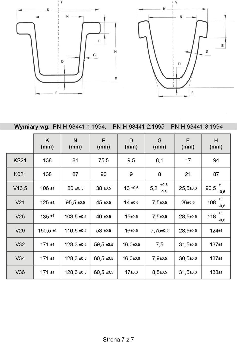 ±0,5 15±0,6 7,5±0,5 28,5±0,6 118 +1 V29 150,5 ±1 116,5 ±0,5 53 ±0,5 16±0,6 7,75±0,5 28,5±0,6 124±1-0,6-0,6 V32 171 ±1 128,3 ±0,5 59,5 ±0,5 16,0±0,5