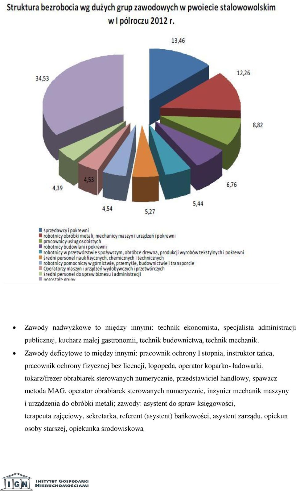 tokarz/frezer obrabiarek sterowanych numerycznie, przedstawiciel handlowy, spawacz metoda MAG, operator obrabiarek sterowanych numerycznie, inżynier mechanik maszyny i