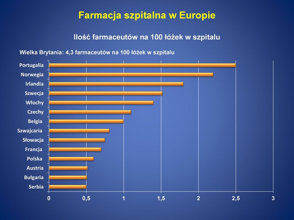 Portugalia Norwegia Irlandia Szwecja Włochy Czechy Belgia