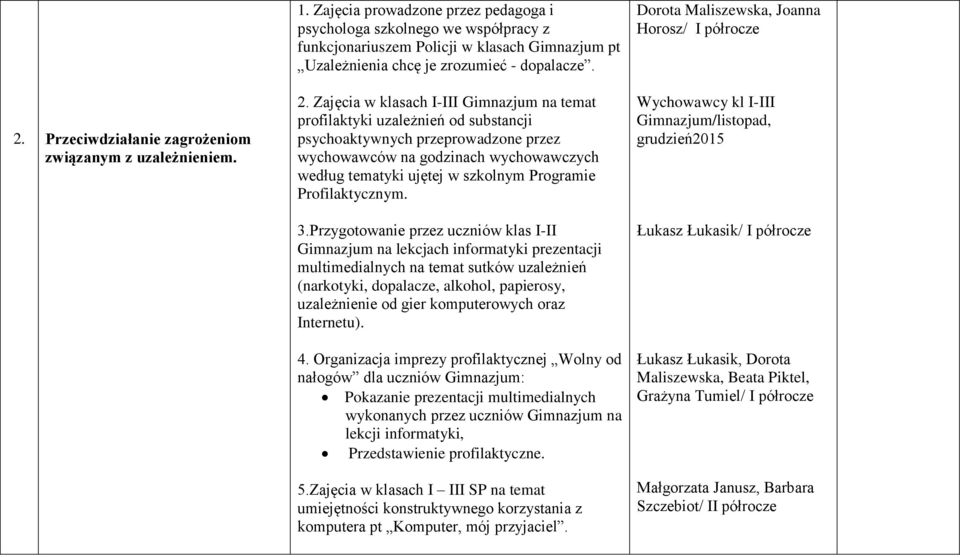 Zajęcia w klasach I-III Gimnazjum na temat profilaktyki uzależnień od substancji psychoaktywnych przeprowadzone przez wychowawców na godzinach wychowawczych według tematyki ujętej w szkolnym