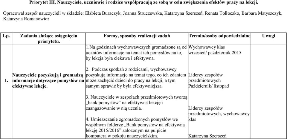 Zadania służące osiągnięciu priorytetu. Formy, sposoby realizacji zadań Termin/osoby odpowiedzialne Uwagi 1.