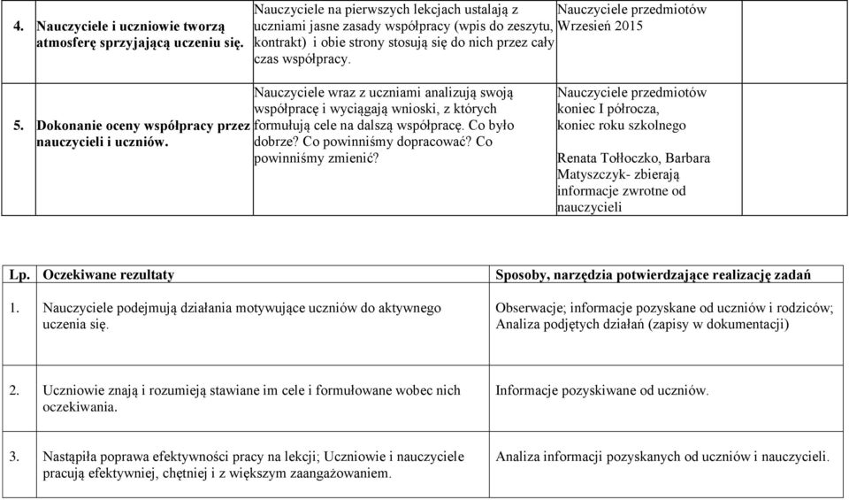 współpracy. 5. Dokonanie oceny współpracy przez nauczycieli i uczniów. Nauczyciele wraz z uczniami analizują swoją współpracę i wyciągają wnioski, z których formułują cele na dalszą współpracę.