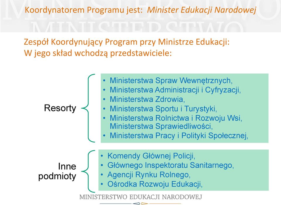 Ministerstwa Zdrowia, Ministerstwa Sportu i Turystyki, Ministerstwa Rolnictwa i Rozwoju Wsi, Ministerstwa Sprawiedliwości,