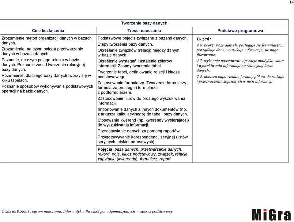 Poznanie sposobów wykonywania podstawowych operacji na bazie danych. Podstawowe pojęcia związane z bazami danych. Etapy tworzenia bazy danych.