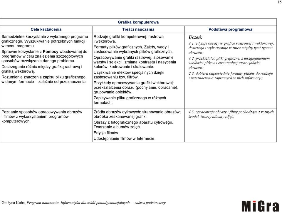 Rozumienie znaczenia zapisu pliku graficznego w danym formacie zależnie od przeznaczenia. Poznanie sposobów opracowywania obrazów i filmów z wykorzystaniem programów komputerowych.