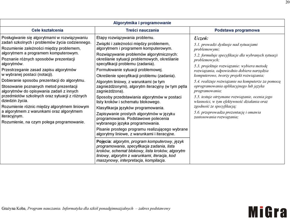 Dobieranie sposobu prezentacji do algorytmu. Stosowanie poznanych metod prezentacji algorytmów do opisywania zadań z innych przedmiotów szkolnych oraz sytuacji z różnych dziedzin życia.