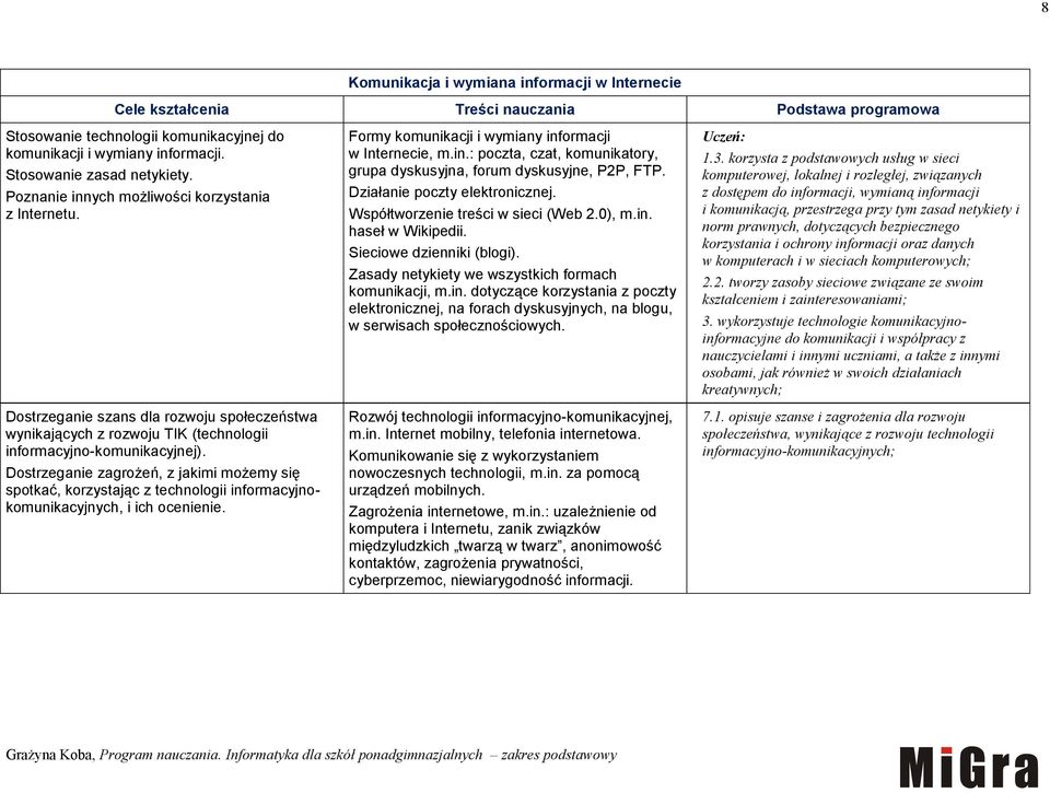 Dostrzeganie zagrożeń, z jakimi możemy się spotkać, korzystając z technologii informacyjnokomunikacyjnych, i ich ocenienie. Formy komunikacji i wymiany informacji w Internecie, m.in.: poczta, czat, komunikatory, grupa dyskusyjna, forum dyskusyjne, P2P, FTP.