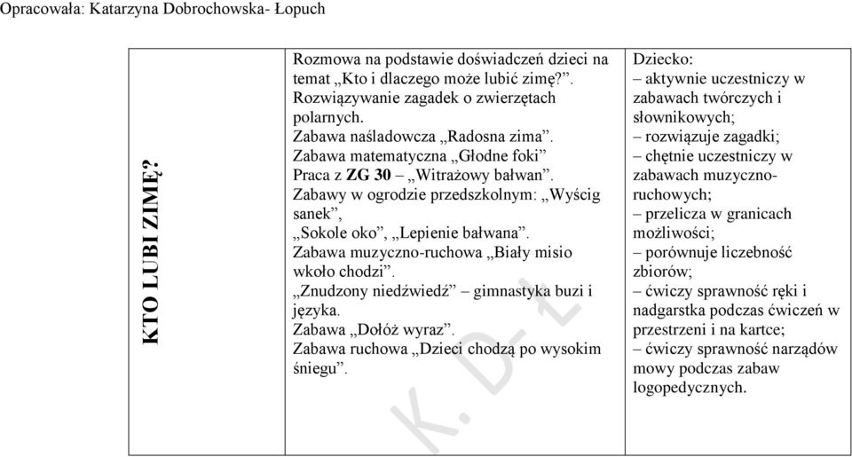 Znudzony niedźwiedź gimnastyka buzi i języka. Zabawa Dołóż wyraz. Zabawa ruchowa Dzieci chodzą po wysokim śniegu.