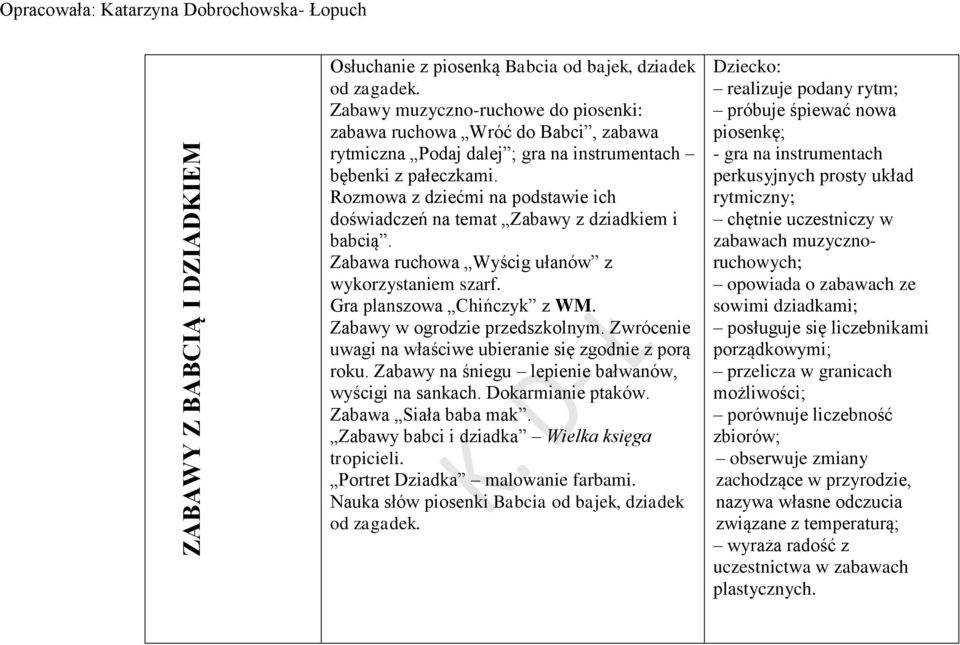 Rozmowa z dziećmi na podstawie ich doświadczeń na temat Zabawy z dziadkiem i babcią. Zabawa ruchowa Wyścig ułanów z wykorzystaniem szarf. Gra planszowa Chińczyk z WM. Zabawy w ogrodzie przedszkolnym.