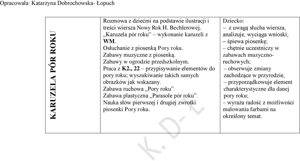 , 22 przypisywanie elementów do pory roku; wyszukiwanie takich samych obrazków jak wskazany. Zabawa ruchowa Pory roku. Zabawa plastyczna Parasole pór roku.