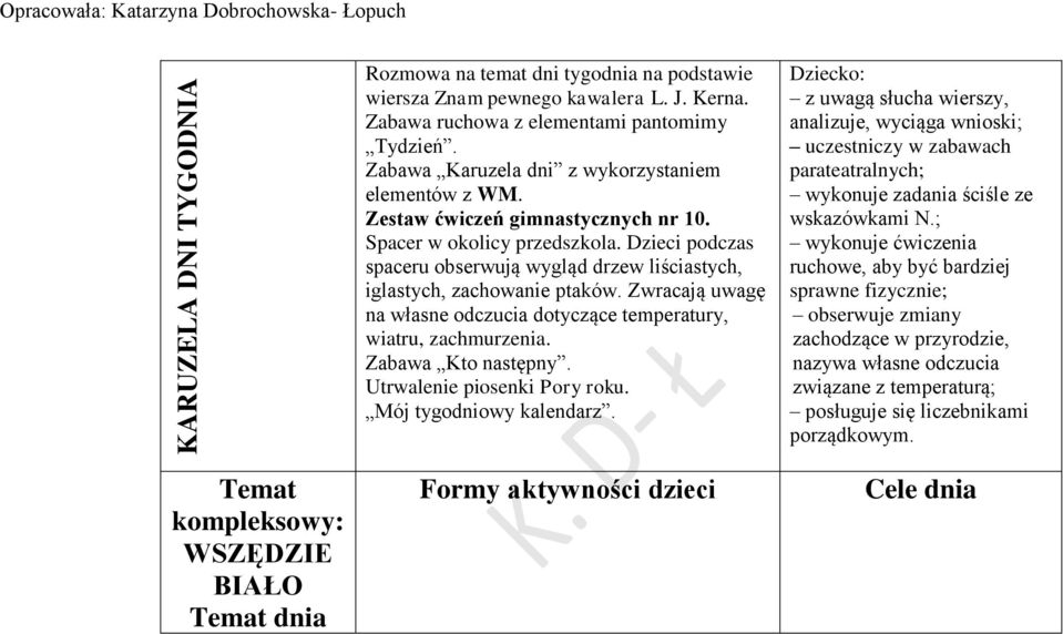 Dzieci podczas spaceru obserwują wygląd drzew liściastych, iglastych, zachowanie ptaków. Zwracają uwagę na własne odczucia dotyczące temperatury, wiatru, zachmurzenia. Zabawa Kto następny.