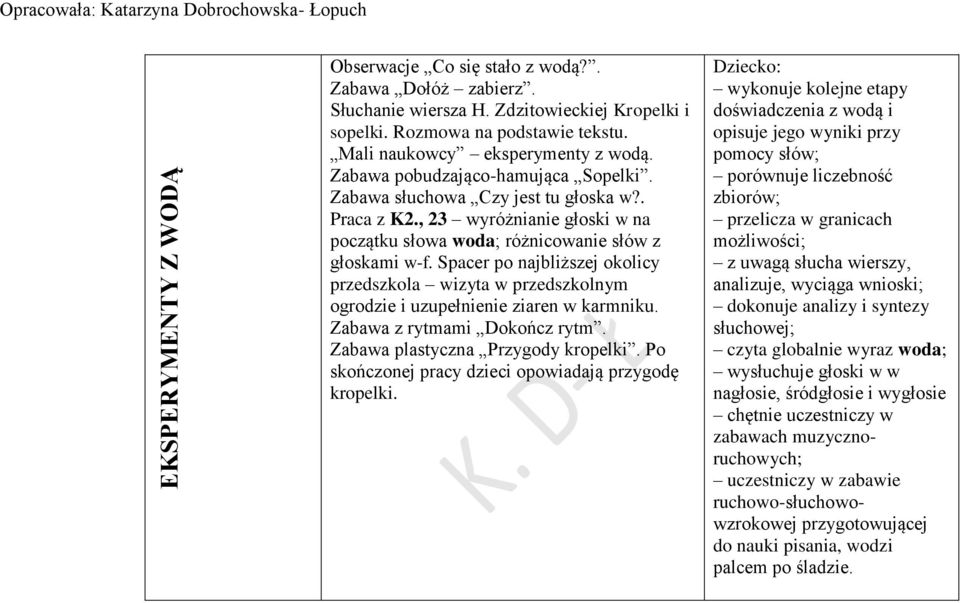 Spacer po najbliższej okolicy przedszkola wizyta w przedszkolnym ogrodzie i uzupełnienie ziaren w karmniku. Zabawa z rytmami Dokończ rytm. Zabawa plastyczna Przygody kropelki.