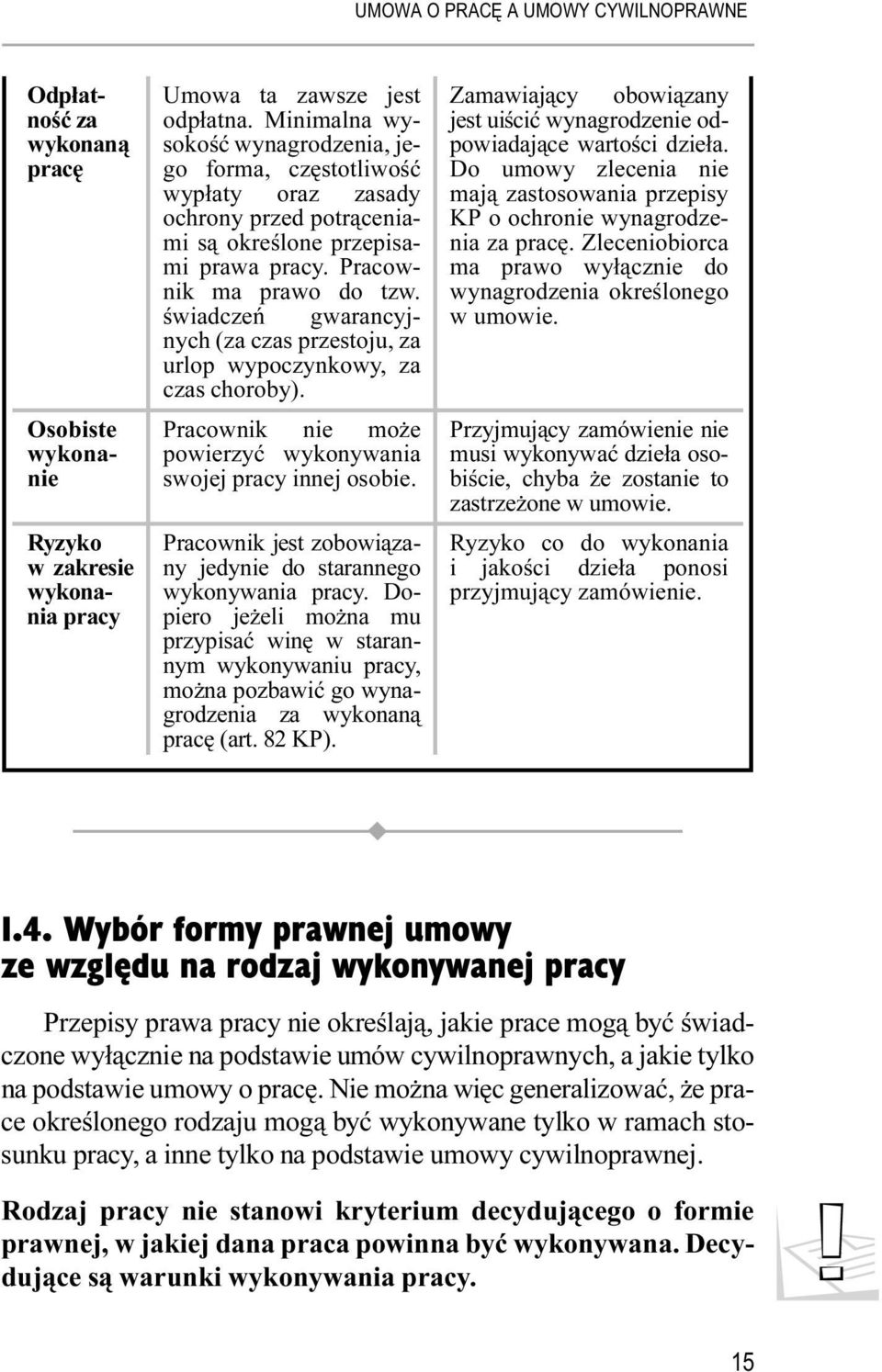 świadczeń gwarancyjnych (za czas przestoju, za urlop wypoczynkowy, za czas choroby). Pracownik nie może powierzyć wykonywania swojej pracy innej osobie.