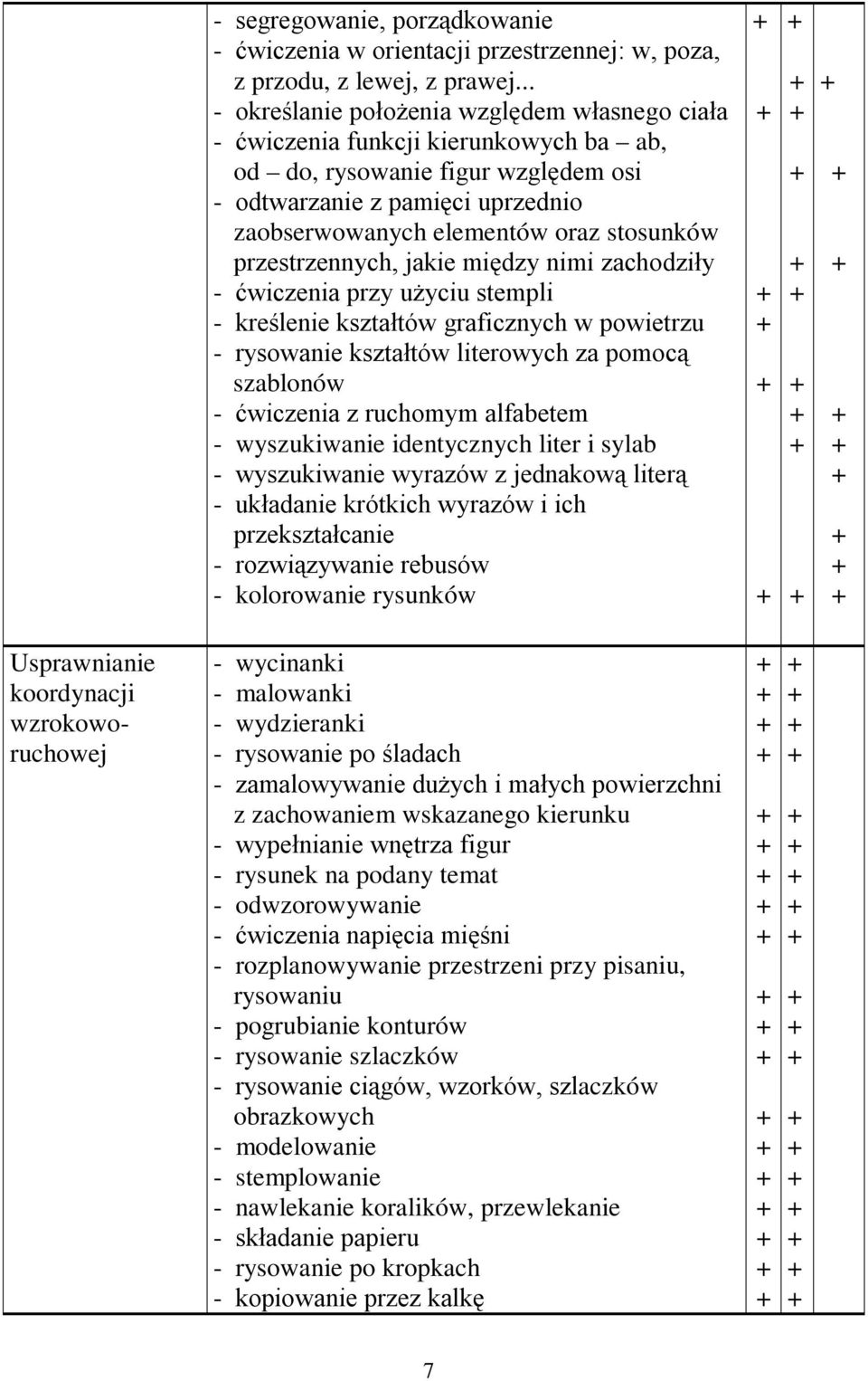 stosunków przestrzennych, jakie między nimi zachodziły - ćwiczenia przy użyciu stempli - kreślenie kształtów graficznych w powietrzu - rysowanie kształtów literowych za pomocą szablonów - ćwiczenia z