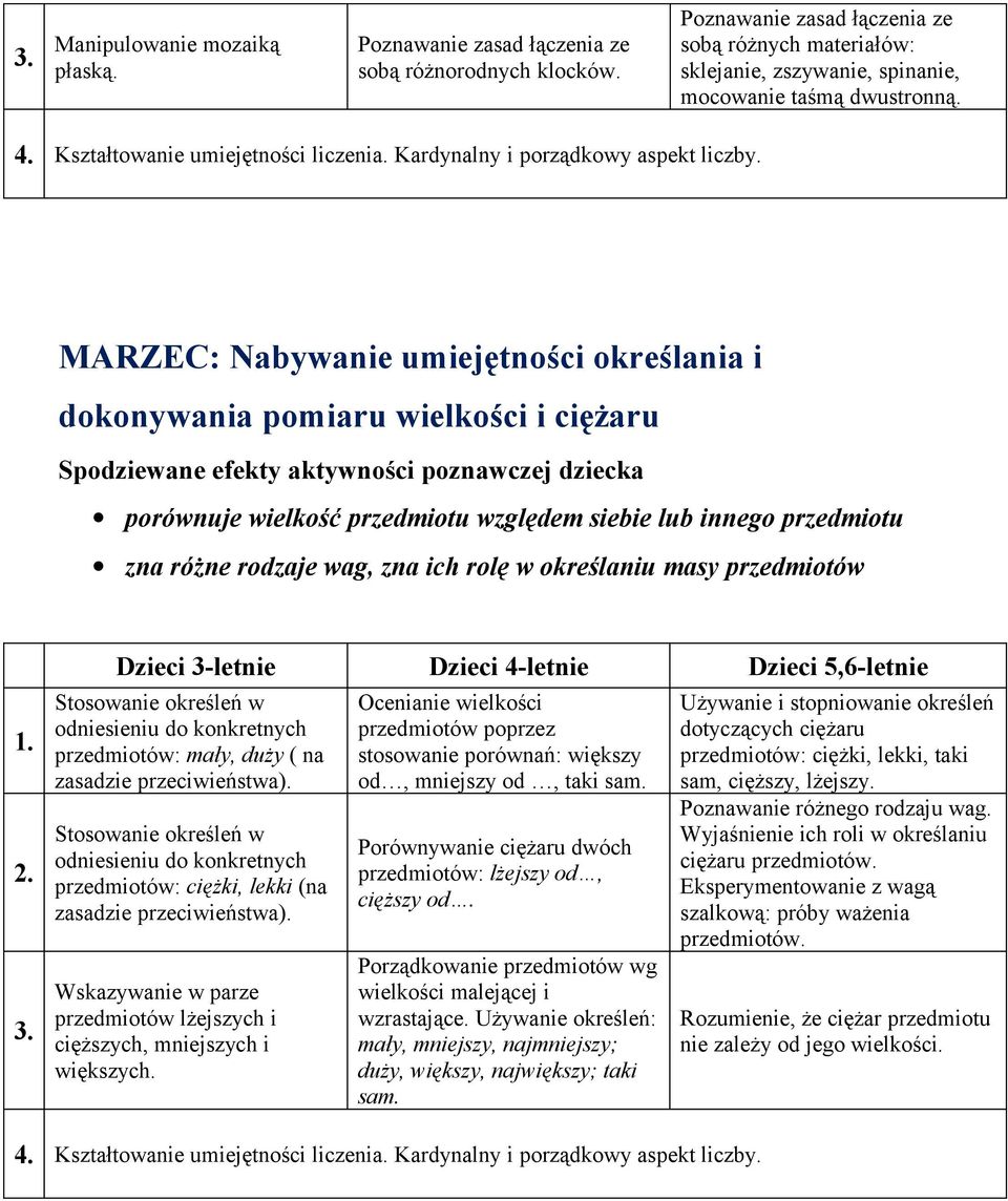 MARZEC: Nabywanie umiejętności określania i dokonywania pomiaru wielkości i ciężaru Spodziewane efekty aktywności poznawczej dziecka porównuje wielkość przedmiotu względem siebie lub innego