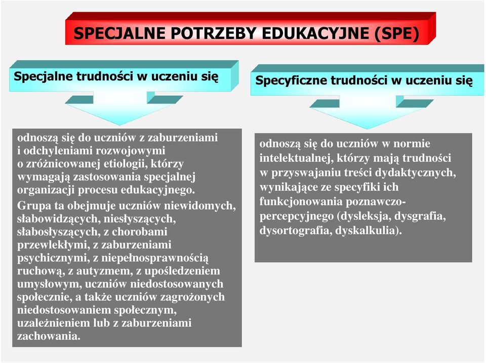 Grupa ta obejmuje uczniów niewidomych, słabowidzących, niesłyszących, słabosłyszących, z chorobami przewlekłymi, z zaburzeniami psychicznymi, z niepełnosprawnością ruchową, z autyzmem, z