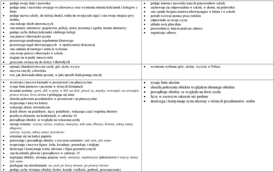 obowiązki ucznia przestrzega ustalonego regulaminu klasowego przestrzega reguł obowiązujących w społeczności dziecięcej zna zadania dyżurnego i umie je wykonać zna swoje prawa i obowiązki w szkole