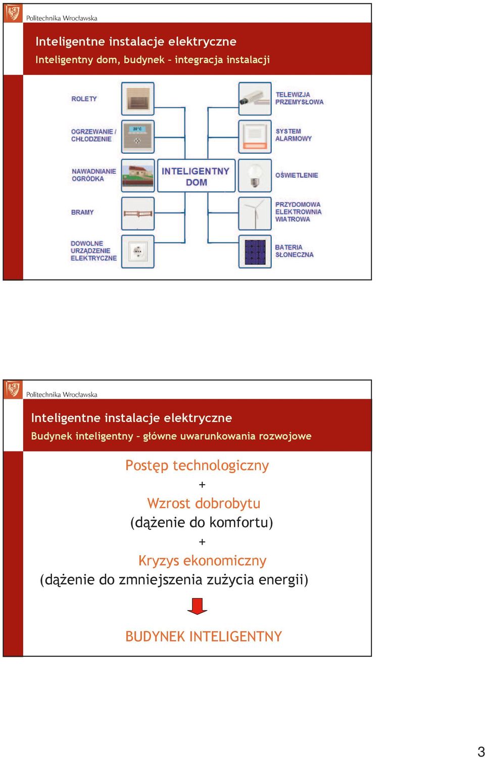 technologiczny + Wzrost dobrobytu (dąŝenie do komfortu) +