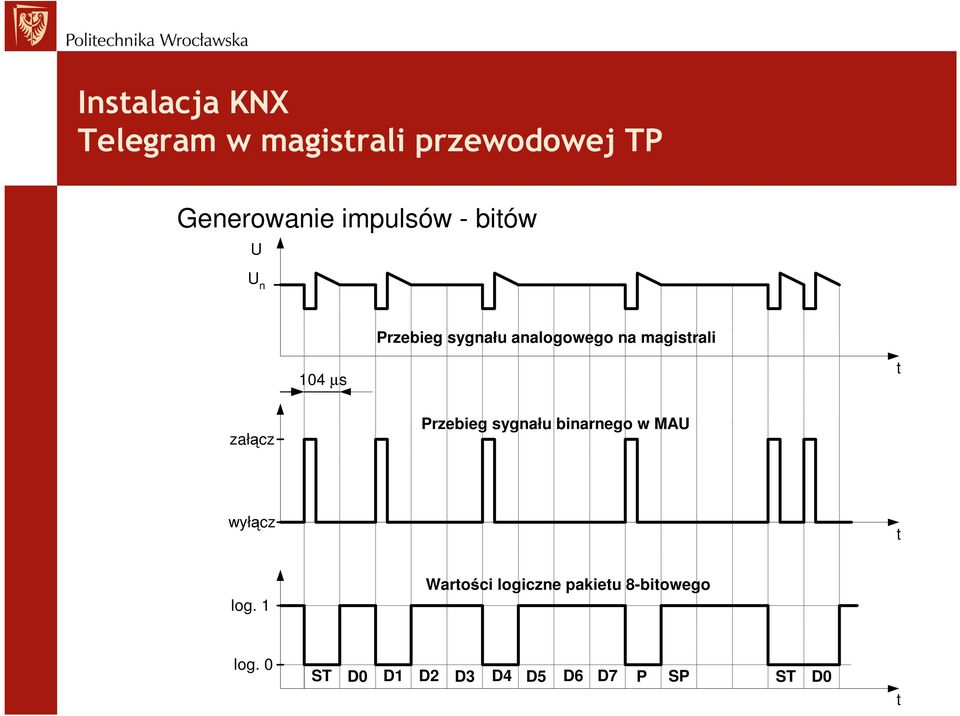 Przebieg sygnału binarnego w MAU wyłącz t log.