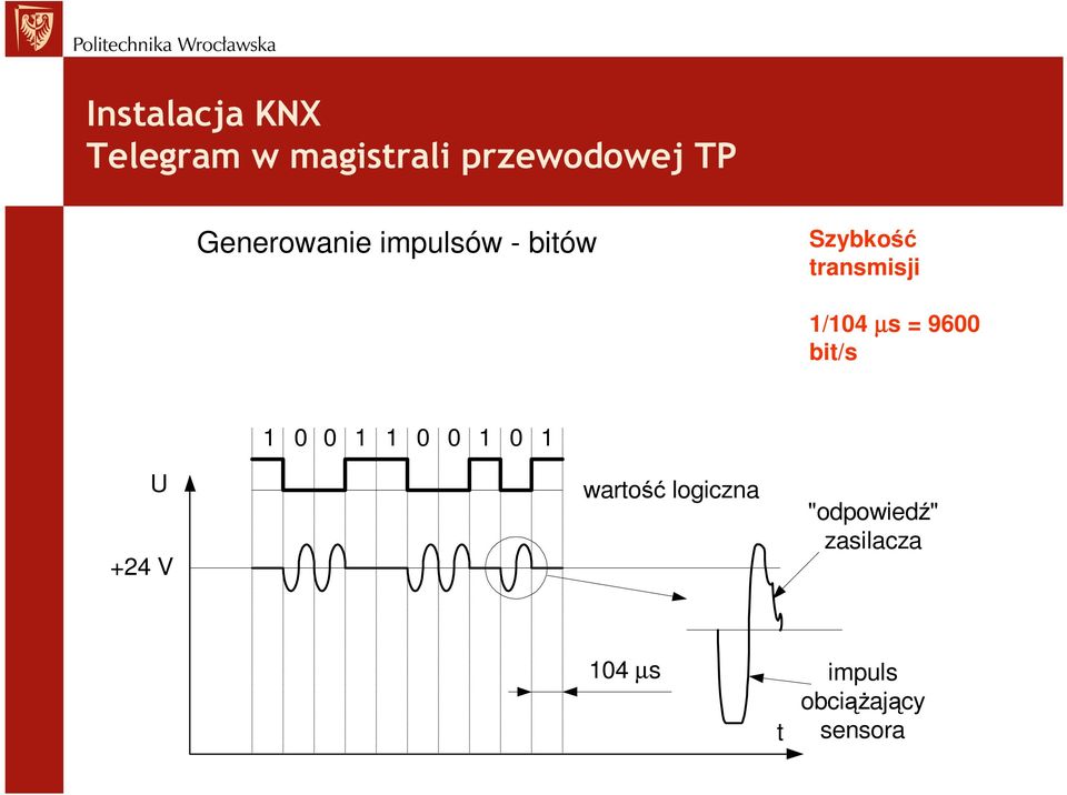 bit/s 1 0 0 1 1 0 0 1 0 1 U +24 V wartość logiczna