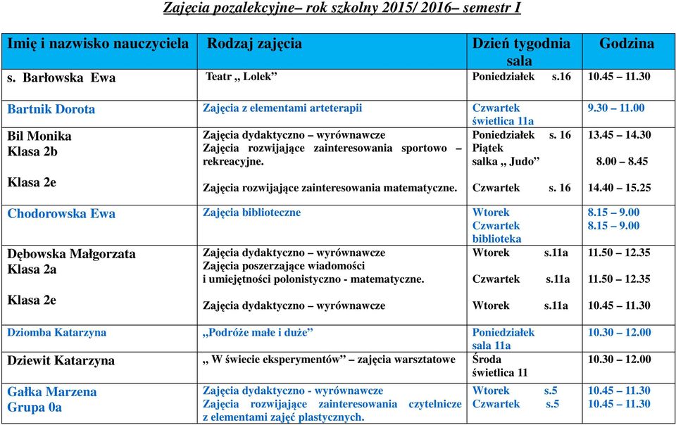 16 Chodorowska Ewa Zajęcia biblioteczne Wtorek Dębowska Małgorzata Klasa 2a Klasa 2e Zajęcia poszerzające wiadomości i umiejętności polonistyczno - matematyczne. biblioteka Wtorek s.11a s.