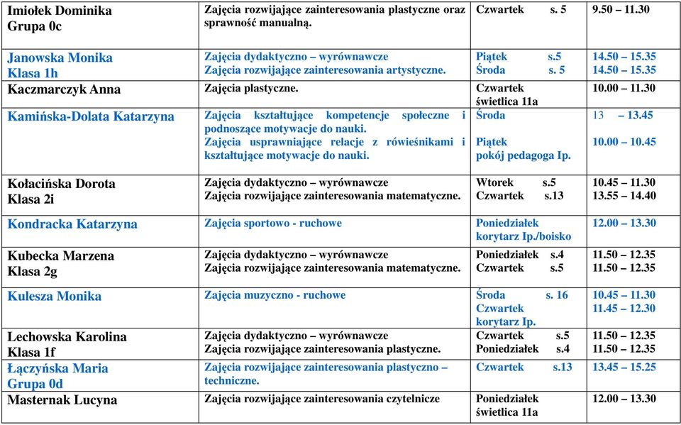 Zajęcia usprawniające relacje z rówieśnikami i kształtujące motywacje do nauki. s.5 s. 5 świetlica 11a pokój pedagoga Ip. 14.50 15.35 14.50 15.35 10.00 11.30 13 13.45 10.00 10.