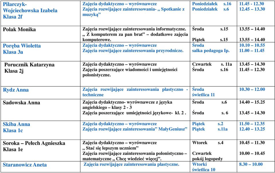 15 s.15 salka pedagoga Ip. 13.55 14.40 13.55 14.40 10.10 10.55 Porucznik Katarzyna Klasa 2j Zajęcia poszerzające wiadomości i umiejętności polonistyczne. s. 11a s.16 11.45 12.