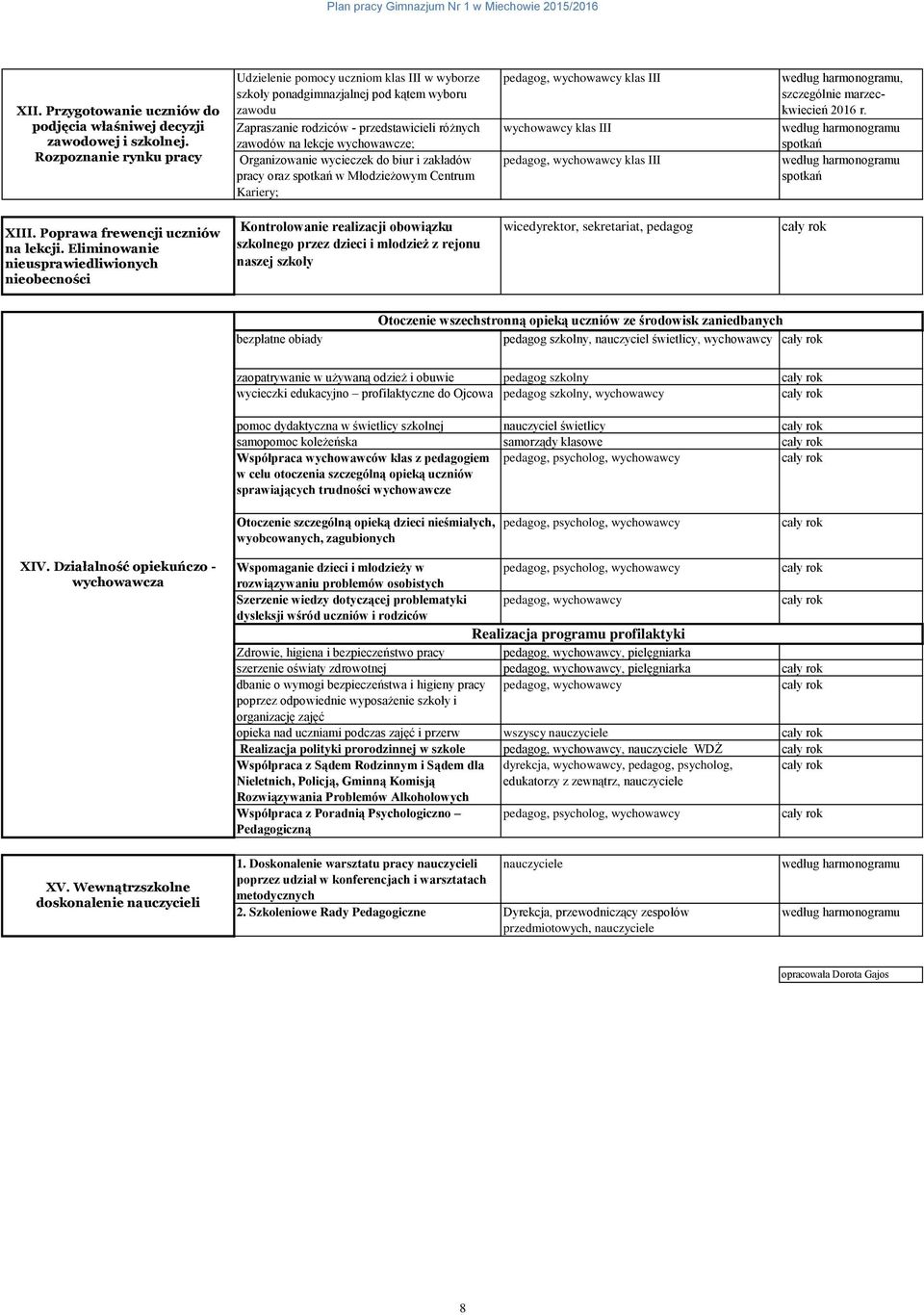 Organizowanie wycieczek do biur i zakładów pracy oraz spotkań w Młodzieżowym Centrum Kariery; pedagog, wychowawcy klas III wychowawcy klas III pedagog, wychowawcy klas III, szczególnie marzeckwiecień