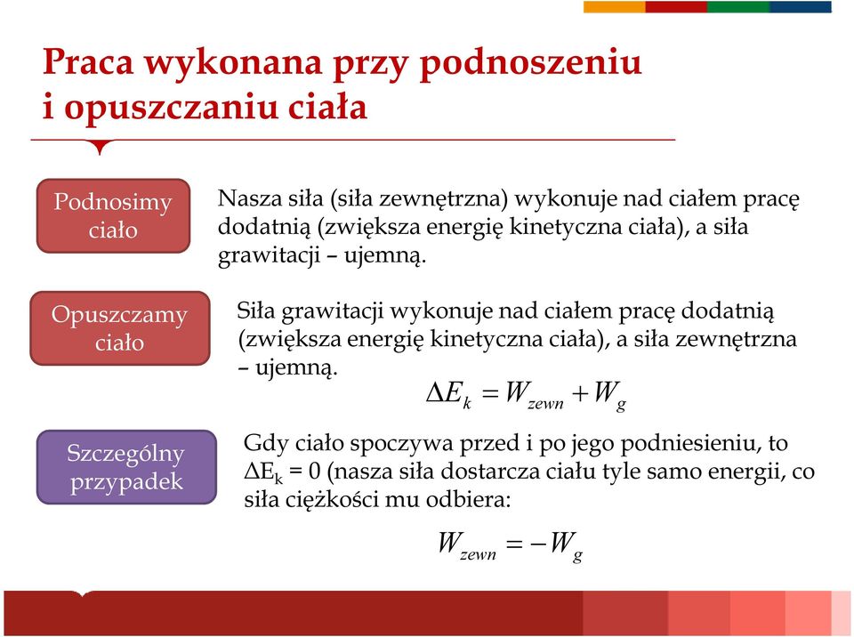 Siła grawitacji wykonuje nad ciałem pracę dodatnią (zwiększa energię kinetyczna ciała), a siła zewnętrzna ujemną.