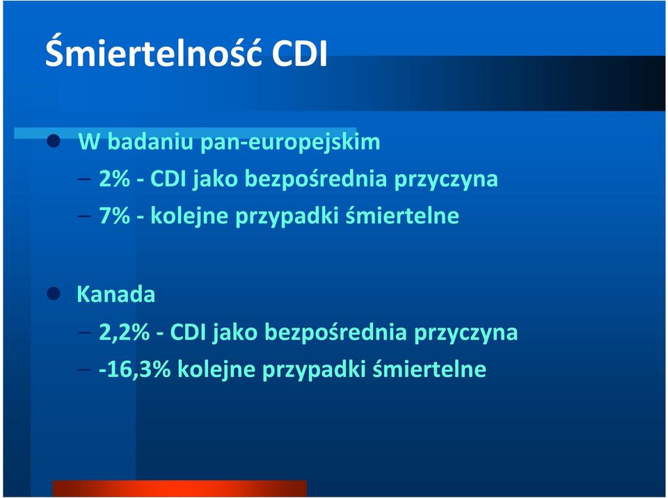 przypadki śmiertelne Kanada 2,2% - CDI jako
