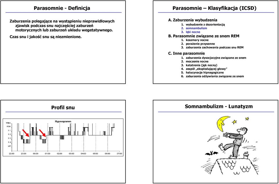 Parasomnie związane ze snem REM 1. koszmary nocne 2. porażenie przysenne 3. zaburzenia zachowania podczas snu REM C. Inne parasomnie 1.