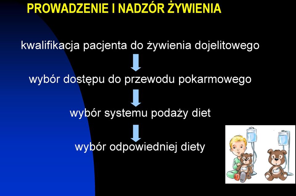 dojelitowego wybór dostępu do przewodu