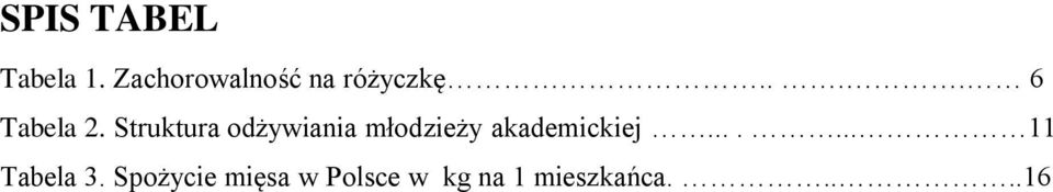 Struktura odżywiania młodzieży akademickiej.