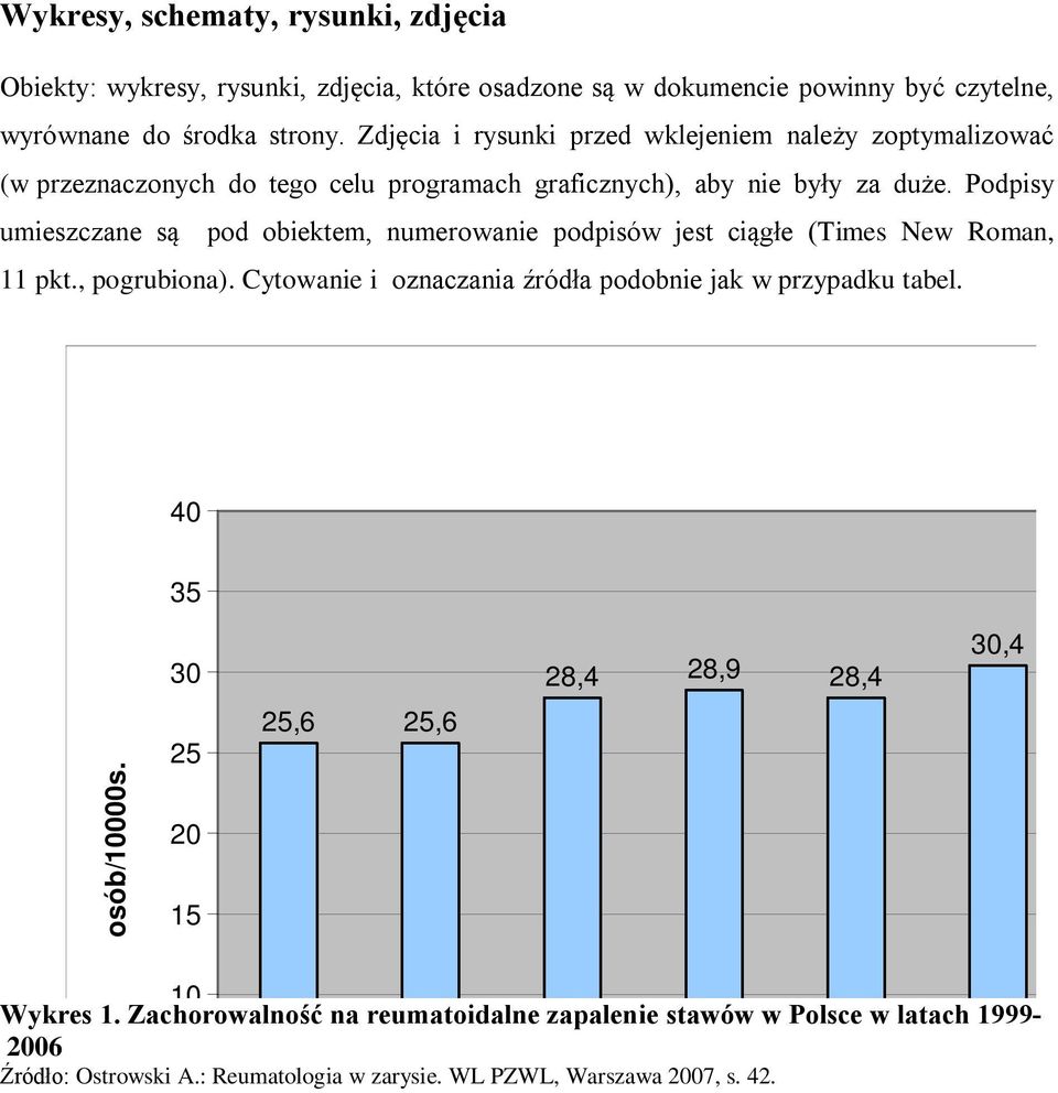 Podpisy umieszczane są pod obiektem, numerowanie podpisów jest ciągłe (Times New Roman, 11 pkt., pogrubiona). Cytowanie i oznaczania źródła podobnie jak w przypadku tabel.
