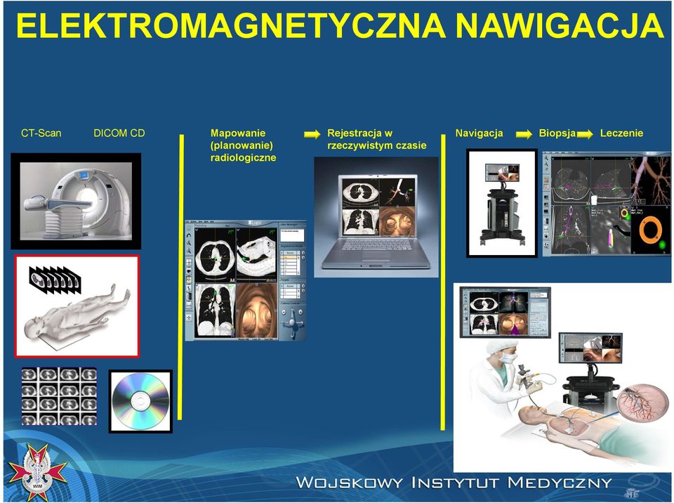 (planowanie) radiologiczne