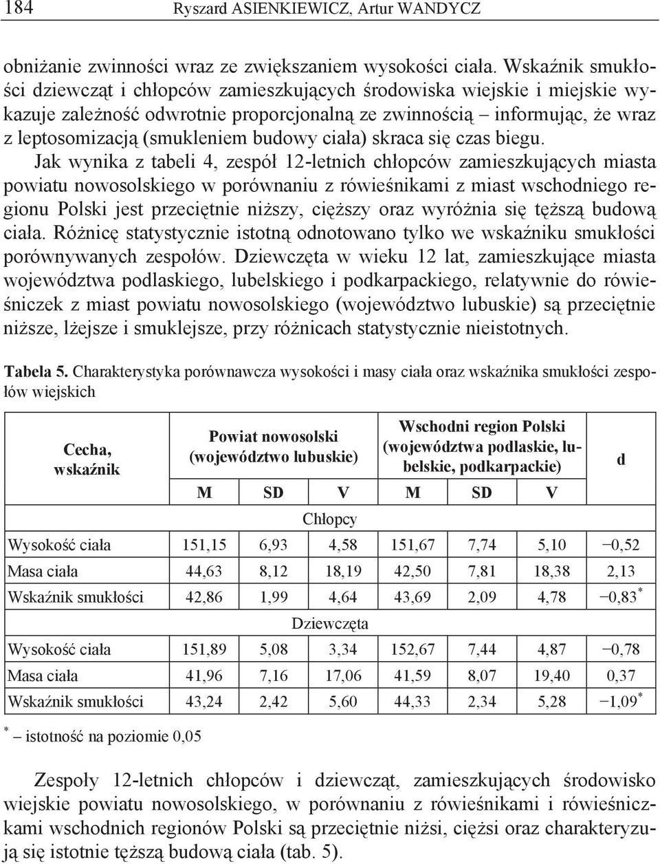 budowy ciała) skraca się czas biegu.