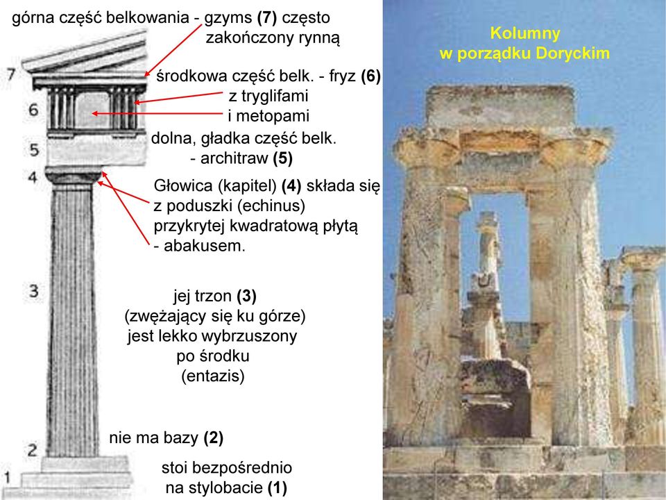 - architraw (5) Głowica (kapitel) (4) składa się z poduszki (echinus) przykrytej kwadratową płytą -