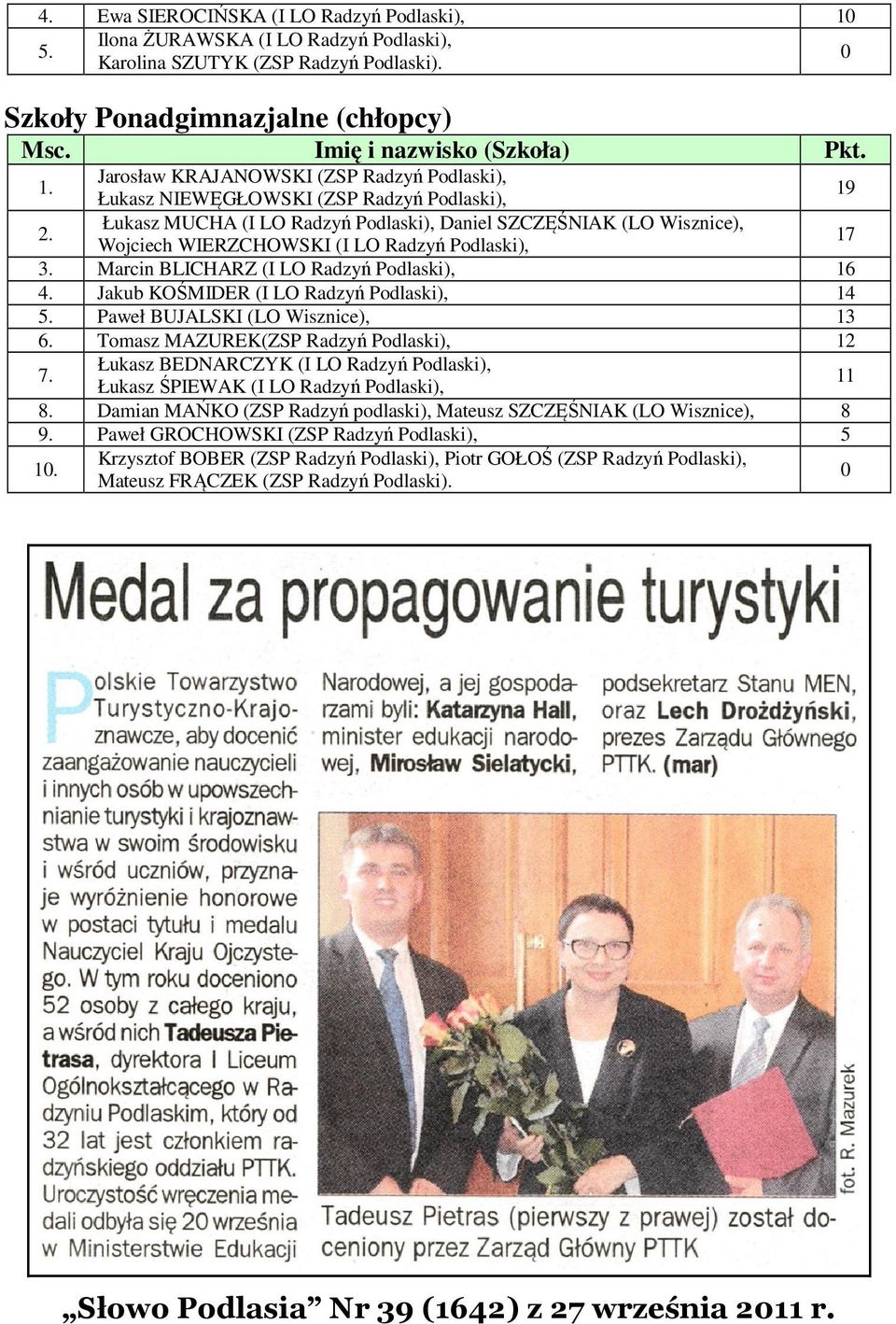 Paweł BUJALSKI (LO Wisznice), 13 6. Tomasz MAZUREK(ZSP ), 12 7. Łukasz BEDNARCZYK (I LO ), Łukasz ŚPIEWAK (I LO ), 11 8.