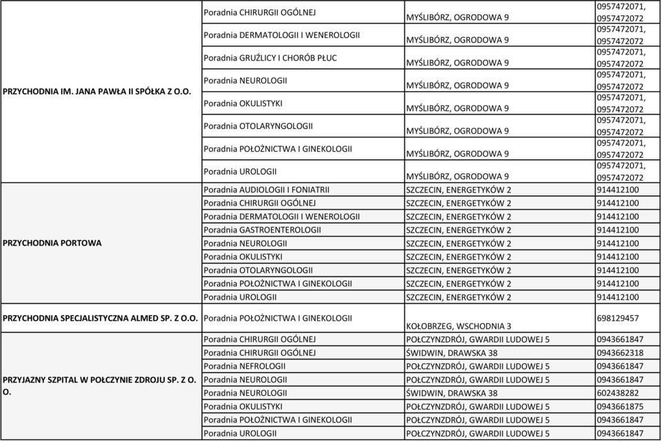 O. NIA PORTOWA MYŚLIBÓRZ, OGRODOWA 9 0957472071, 0957472072 Poradnia DERMATOLOGII I WENEROLOGII MYŚLIBÓRZ, OGRODOWA 9 0957472071, 0957472072 MYŚLIBÓRZ, OGRODOWA 9 0957472071, 0957472072 Poradnia