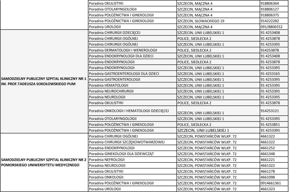 4 918806127 SZCZECIN, MĄCZNA 4 918806375 SZCZECIN, SŁOWACKIEGO 19 914222282 Poradnia UROLOGII SZCZECIN, MĄCZNA 4 091/8806552 Poradnia CHIRURGII DZIECIĘCEJ SZCZECIN, UNII LUBELSKIEJ 1 91 4253408