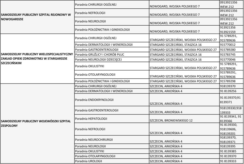 212 NOWOGARD, WOJSKA POLSKIEGO 7 913921356 913921559 STARGARD SZCZECIŃSKI, WOJSKA POLSKIEGO 27 91 5789291, 915789636 Poradnia DERMATOLOGII I WENEROLOGII STARGARD SZCZECIŃSKI, STASZICA 16 915770012