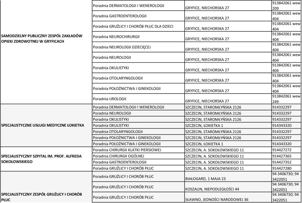 NEUROLOGII DZIECIĘCEJ 404 Poradnia NEUROLOGII 404 Poradnia OKULISTYKI 404 Poradnia OTOLARYNGOLOGII 404 404 Poradnia UROLOGII 249 Poradnia DERMATOLOGII I WENEROLOGII SZCZECIN, STAROMŁYŃSKA 2126