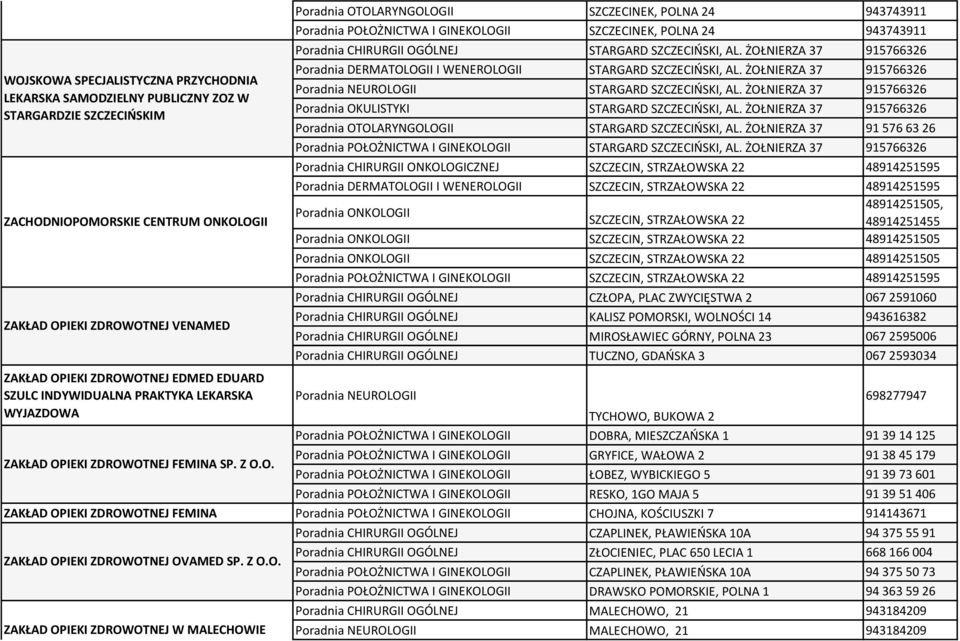 SP. Z O.O. Poradnia OTOLARYNGOLOGII SZCZECINEK, POLNA 24 943743911 SZCZECINEK, POLNA 24 943743911 STARGARD SZCZECIŃSKI, AL.